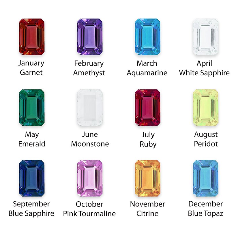 Secret Message Personalized Birthstone Cuff